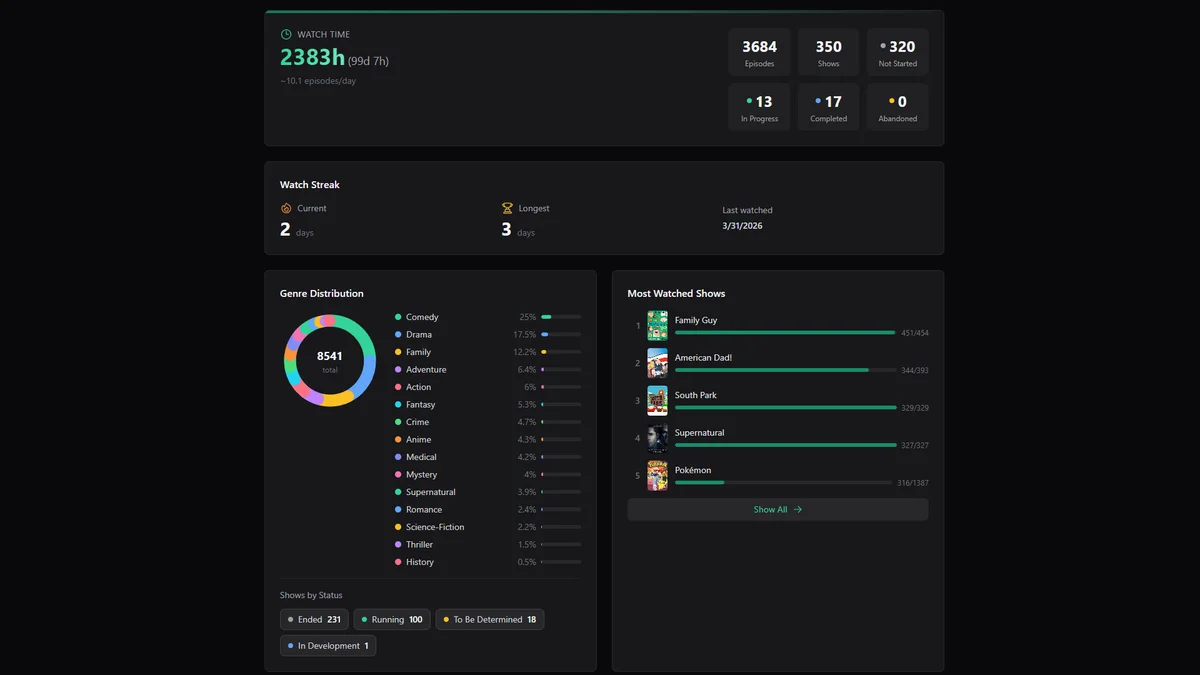 Estadísticas de Visualización (1/4)