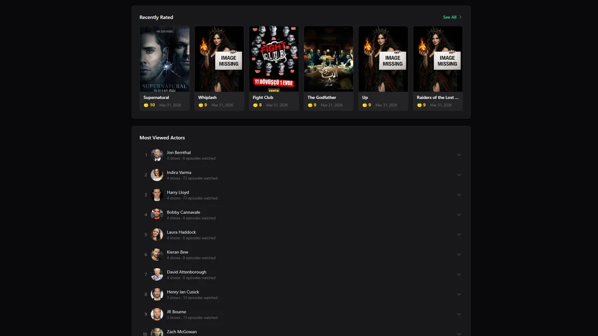 Estadísticas de Visualización (2/4)