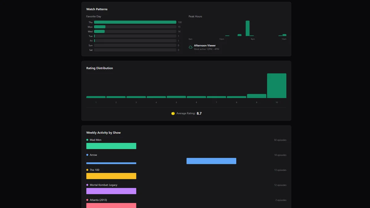 Estadísticas de Visualización (3/4)
